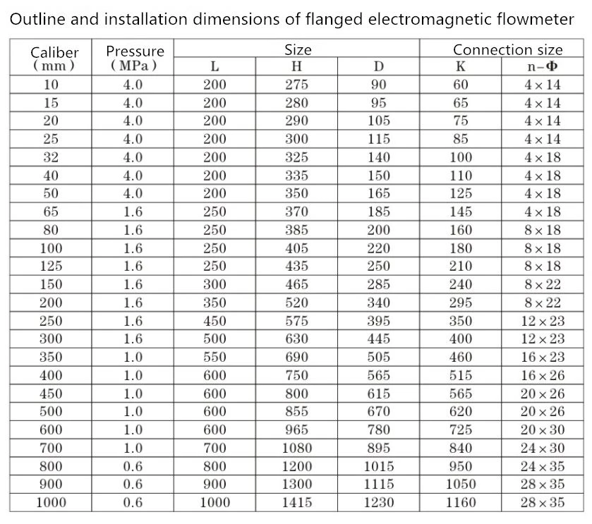 Electromagnetic Flowmeter Dimensions Data Sheet Electromagnetic Flowmeter Dimensions Data Sheet